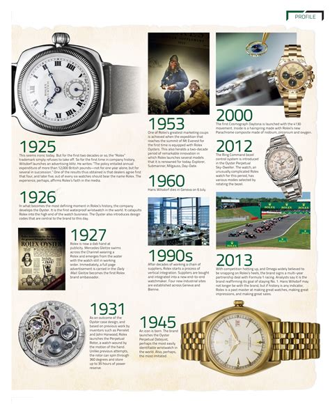 hillary gmt rolex|history of the rolex watch.